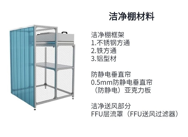 潔凈棚百級